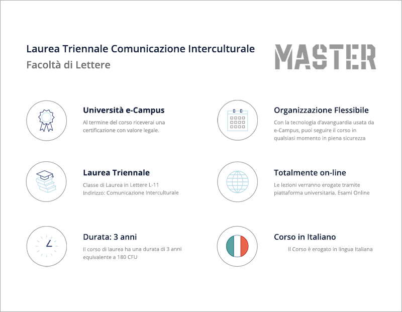 Laurea Triennale Comunicazione interculturale