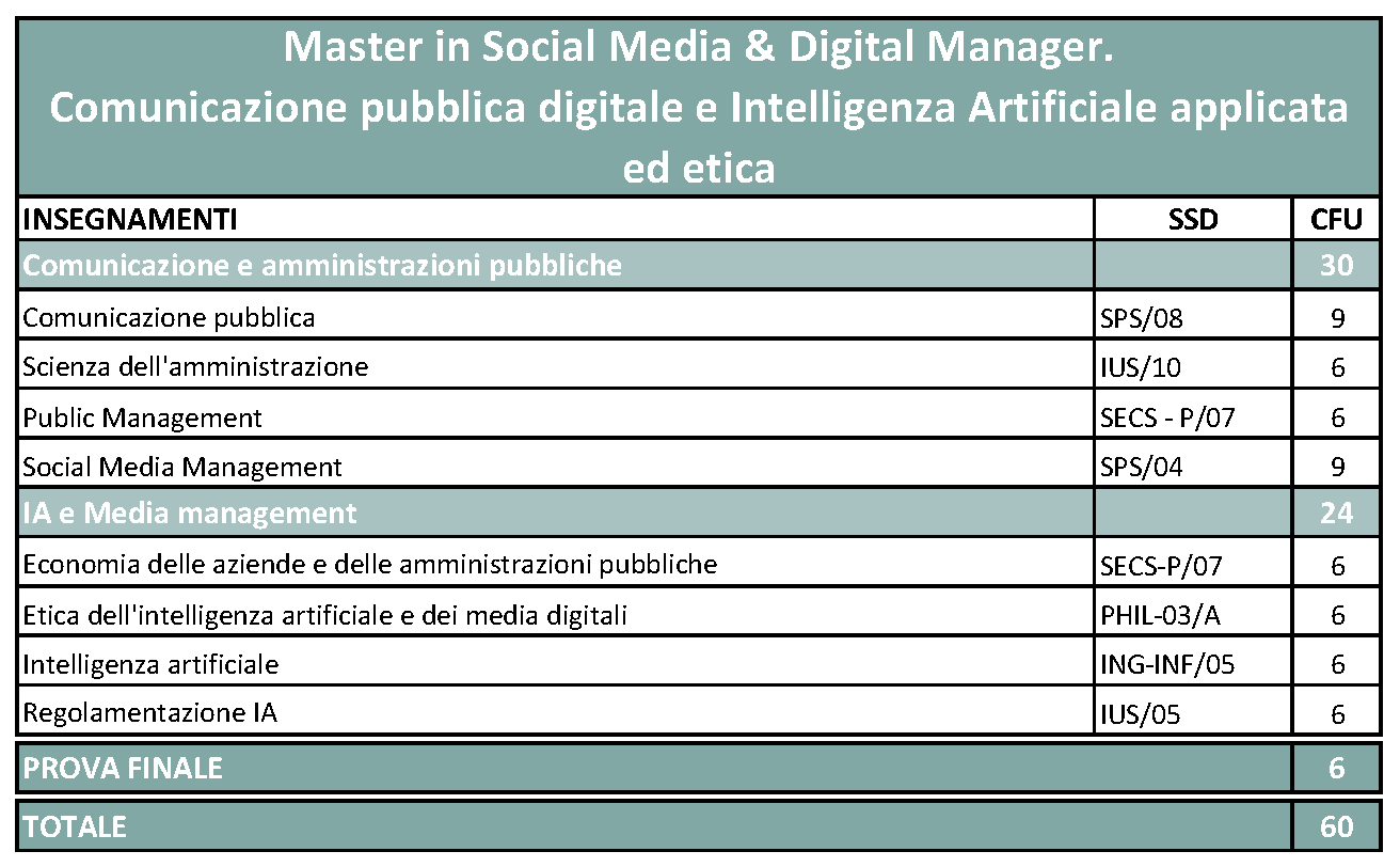 Master in Social Media & Digital Manager nella PA