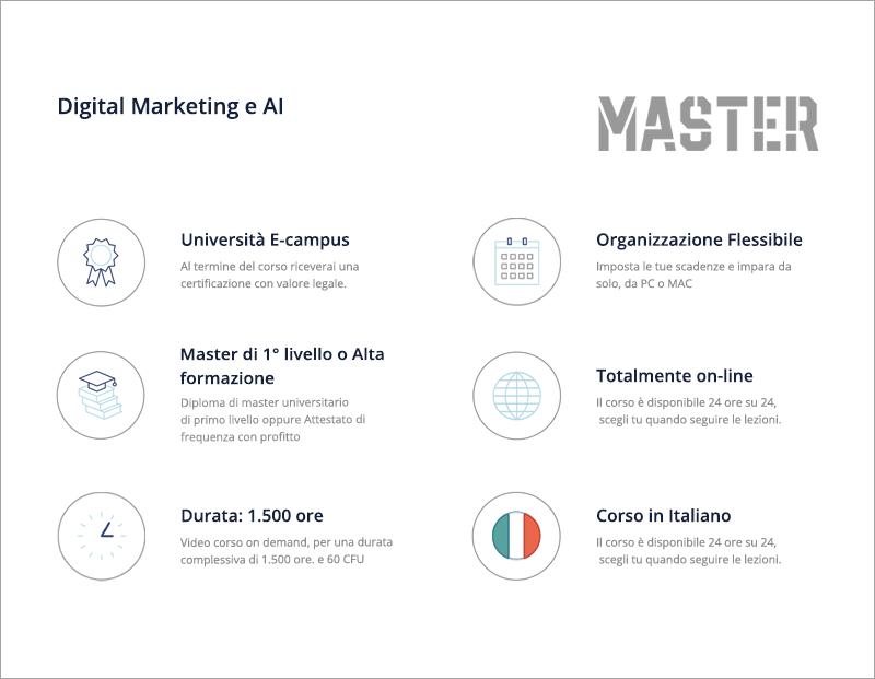 Digital Marketing e AI